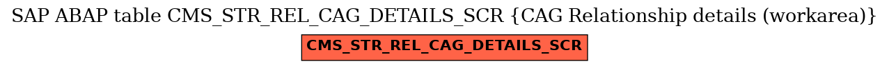 E-R Diagram for table CMS_STR_REL_CAG_DETAILS_SCR (CAG Relationship details (workarea))