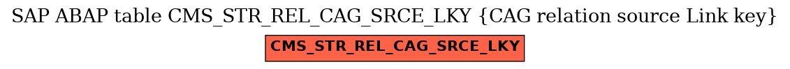 E-R Diagram for table CMS_STR_REL_CAG_SRCE_LKY (CAG relation source Link key)