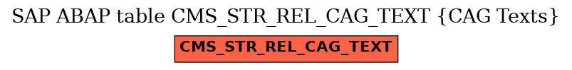 E-R Diagram for table CMS_STR_REL_CAG_TEXT (CAG Texts)