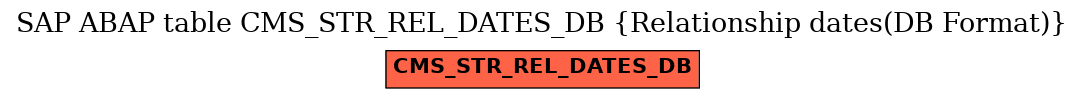 E-R Diagram for table CMS_STR_REL_DATES_DB (Relationship dates(DB Format))