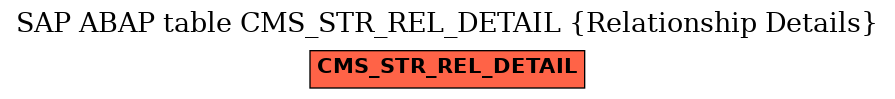E-R Diagram for table CMS_STR_REL_DETAIL (Relationship Details)