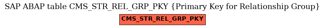 E-R Diagram for table CMS_STR_REL_GRP_PKY (Primary Key for Relationship Group)
