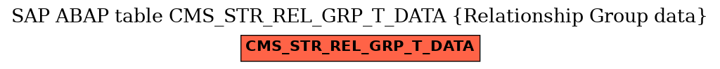 E-R Diagram for table CMS_STR_REL_GRP_T_DATA (Relationship Group data)
