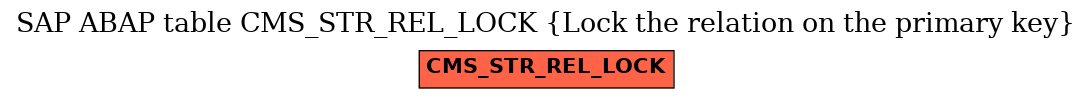 E-R Diagram for table CMS_STR_REL_LOCK (Lock the relation on the primary key)
