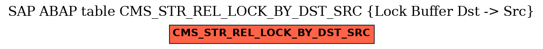 E-R Diagram for table CMS_STR_REL_LOCK_BY_DST_SRC (Lock Buffer Dst -> Src)