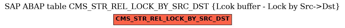 E-R Diagram for table CMS_STR_REL_LOCK_BY_SRC_DST (Lcok buffer - Lock by Src->Dst)