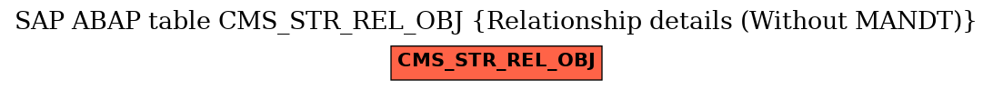 E-R Diagram for table CMS_STR_REL_OBJ (Relationship details (Without MANDT))