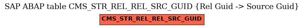 E-R Diagram for table CMS_STR_REL_REL_SRC_GUID (Rel Guid -> Source Guid)