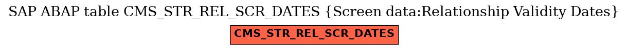 E-R Diagram for table CMS_STR_REL_SCR_DATES (Screen data:Relationship Validity Dates)