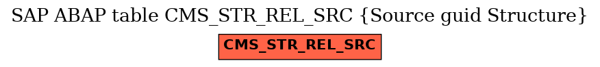 E-R Diagram for table CMS_STR_REL_SRC (Source guid Structure)