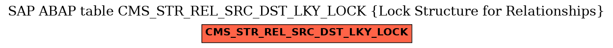 E-R Diagram for table CMS_STR_REL_SRC_DST_LKY_LOCK (Lock Structure for Relationships)