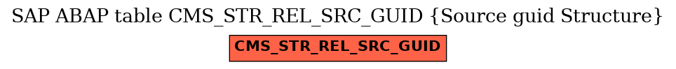 E-R Diagram for table CMS_STR_REL_SRC_GUID (Source guid Structure)