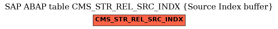 E-R Diagram for table CMS_STR_REL_SRC_INDX (Source Index buffer)