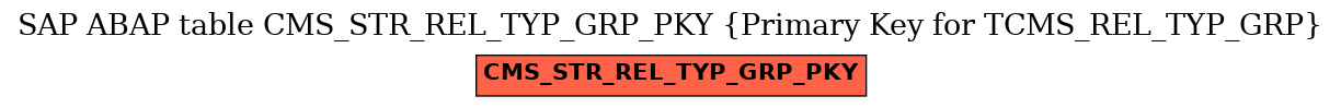 E-R Diagram for table CMS_STR_REL_TYP_GRP_PKY (Primary Key for TCMS_REL_TYP_GRP)