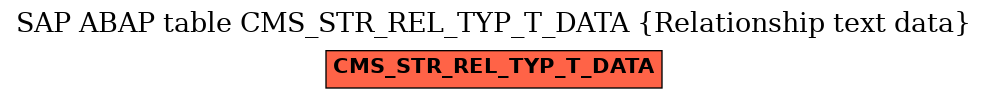 E-R Diagram for table CMS_STR_REL_TYP_T_DATA (Relationship text data)
