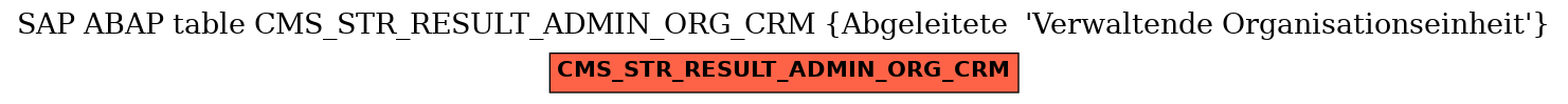 E-R Diagram for table CMS_STR_RESULT_ADMIN_ORG_CRM (Abgeleitete  'Verwaltende Organisationseinheit')