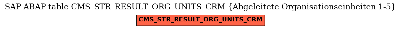 E-R Diagram for table CMS_STR_RESULT_ORG_UNITS_CRM (Abgeleitete Organisationseinheiten 1-5)