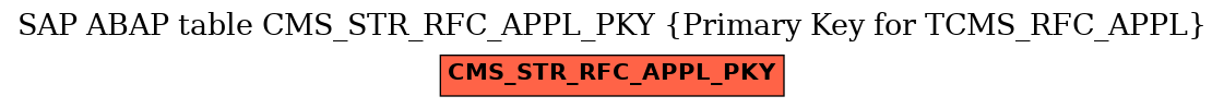 E-R Diagram for table CMS_STR_RFC_APPL_PKY (Primary Key for TCMS_RFC_APPL)