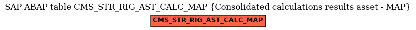 E-R Diagram for table CMS_STR_RIG_AST_CALC_MAP (Consolidated calculations results asset - MAP)