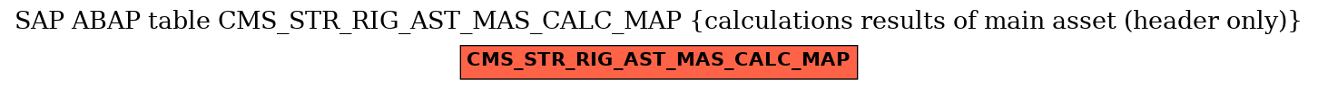 E-R Diagram for table CMS_STR_RIG_AST_MAS_CALC_MAP (calculations results of main asset (header only))