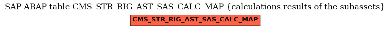 E-R Diagram for table CMS_STR_RIG_AST_SAS_CALC_MAP (calculations results of the subassets)