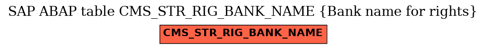 E-R Diagram for table CMS_STR_RIG_BANK_NAME (Bank name for rights)