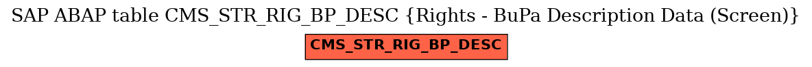 E-R Diagram for table CMS_STR_RIG_BP_DESC (Rights - BuPa Description Data (Screen))