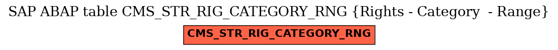 E-R Diagram for table CMS_STR_RIG_CATEGORY_RNG (Rights - Category  - Range)