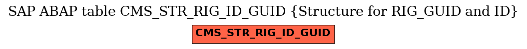 E-R Diagram for table CMS_STR_RIG_ID_GUID (Structure for RIG_GUID and ID)