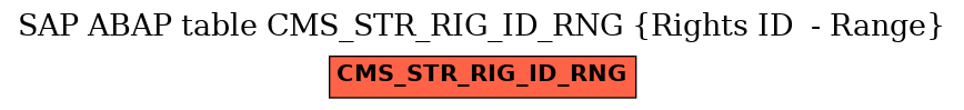 E-R Diagram for table CMS_STR_RIG_ID_RNG (Rights ID  - Range)