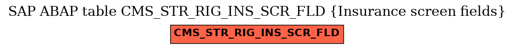 E-R Diagram for table CMS_STR_RIG_INS_SCR_FLD (Insurance screen fields)