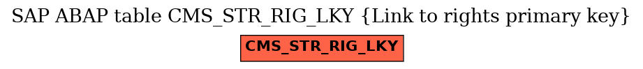 E-R Diagram for table CMS_STR_RIG_LKY (Link to rights primary key)