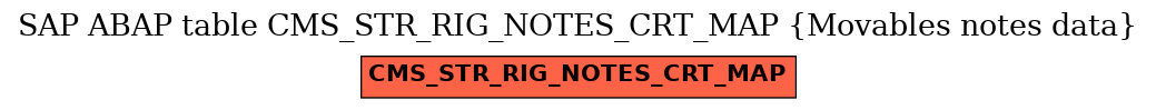 E-R Diagram for table CMS_STR_RIG_NOTES_CRT_MAP (Movables notes data)