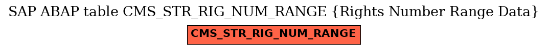 E-R Diagram for table CMS_STR_RIG_NUM_RANGE (Rights Number Range Data)
