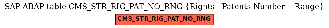 E-R Diagram for table CMS_STR_RIG_PAT_NO_RNG (Rights - Patents Number  - Range)