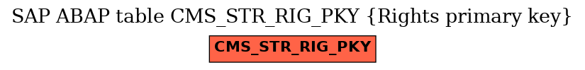 E-R Diagram for table CMS_STR_RIG_PKY (Rights primary key)