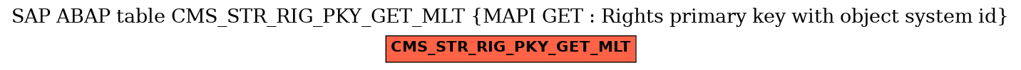 E-R Diagram for table CMS_STR_RIG_PKY_GET_MLT (MAPI GET : Rights primary key with object system id)