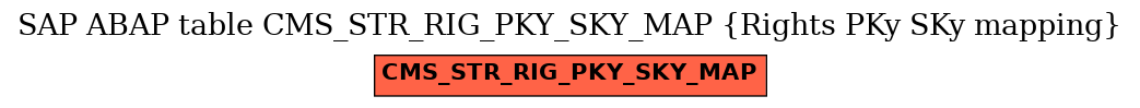E-R Diagram for table CMS_STR_RIG_PKY_SKY_MAP (Rights PKy SKy mapping)