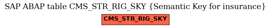 E-R Diagram for table CMS_STR_RIG_SKY (Semantic Key for insurance)