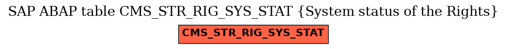 E-R Diagram for table CMS_STR_RIG_SYS_STAT (System status of the Rights)