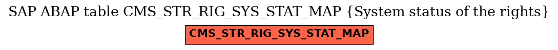 E-R Diagram for table CMS_STR_RIG_SYS_STAT_MAP (System status of the rights)