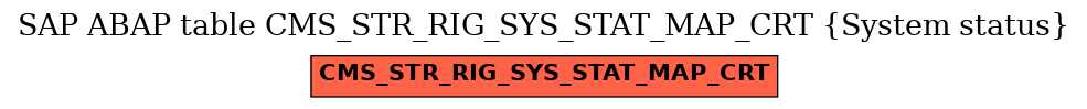 E-R Diagram for table CMS_STR_RIG_SYS_STAT_MAP_CRT (System status)