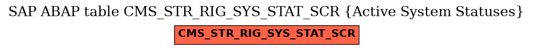 E-R Diagram for table CMS_STR_RIG_SYS_STAT_SCR (Active System Statuses)