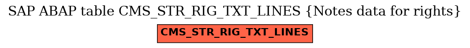 E-R Diagram for table CMS_STR_RIG_TXT_LINES (Notes data for rights)