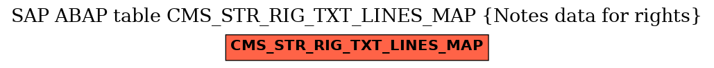 E-R Diagram for table CMS_STR_RIG_TXT_LINES_MAP (Notes data for rights)