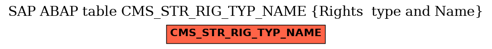 E-R Diagram for table CMS_STR_RIG_TYP_NAME (Rights  type and Name)