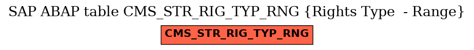 E-R Diagram for table CMS_STR_RIG_TYP_RNG (Rights Type  - Range)