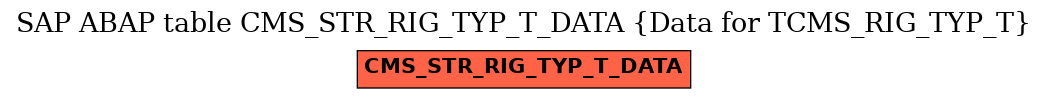 E-R Diagram for table CMS_STR_RIG_TYP_T_DATA (Data for TCMS_RIG_TYP_T)