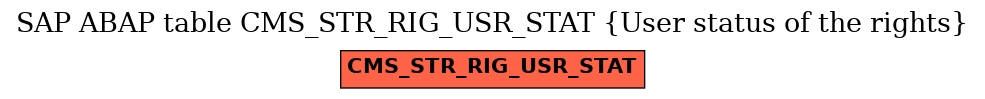 E-R Diagram for table CMS_STR_RIG_USR_STAT (User status of the rights)