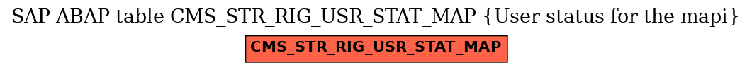 E-R Diagram for table CMS_STR_RIG_USR_STAT_MAP (User status for the mapi)